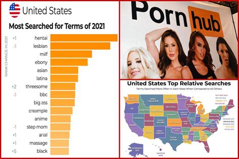 american pornhub|american videos